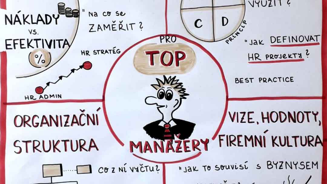 Jak zajistit kontinuitu byznysu